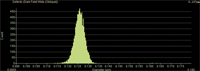 ACS contamination control product histogram