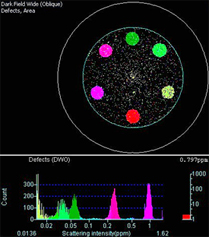 wafer with silica spheres for particle standards calibration